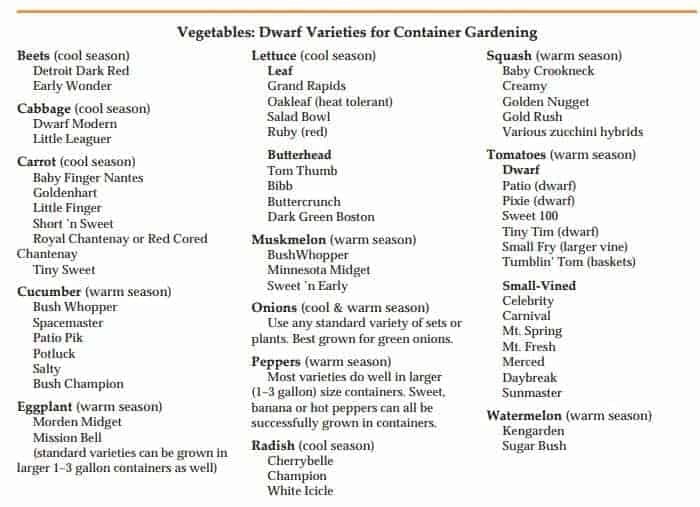 Tabella delle migliori varietà di ortaggi per il giardinaggio in contenitore.